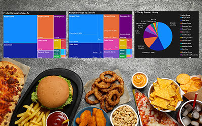 franchise qsr reporting software